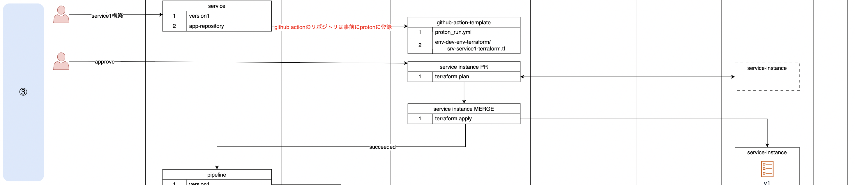 Screen Shot 2023-02-21 at 21.36.50.png