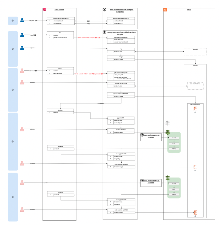 Screen Shot 2023-02-21 at 21.21.13.png