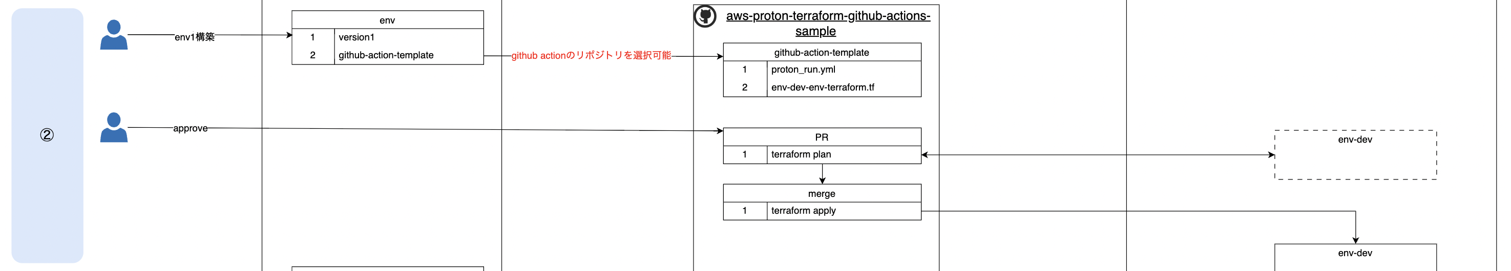 Screen Shot 2023-02-21 at 21.36.30.png