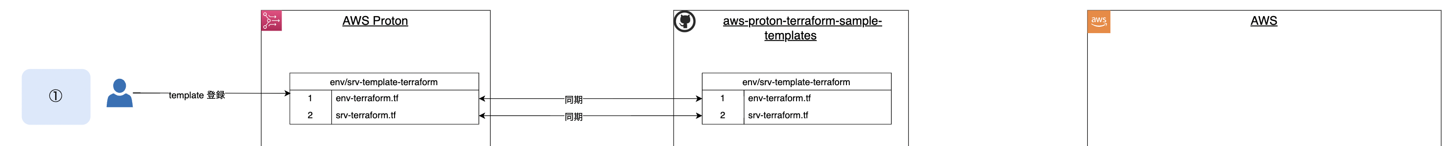 Screen Shot 2023-02-21 at 21.36.07.png