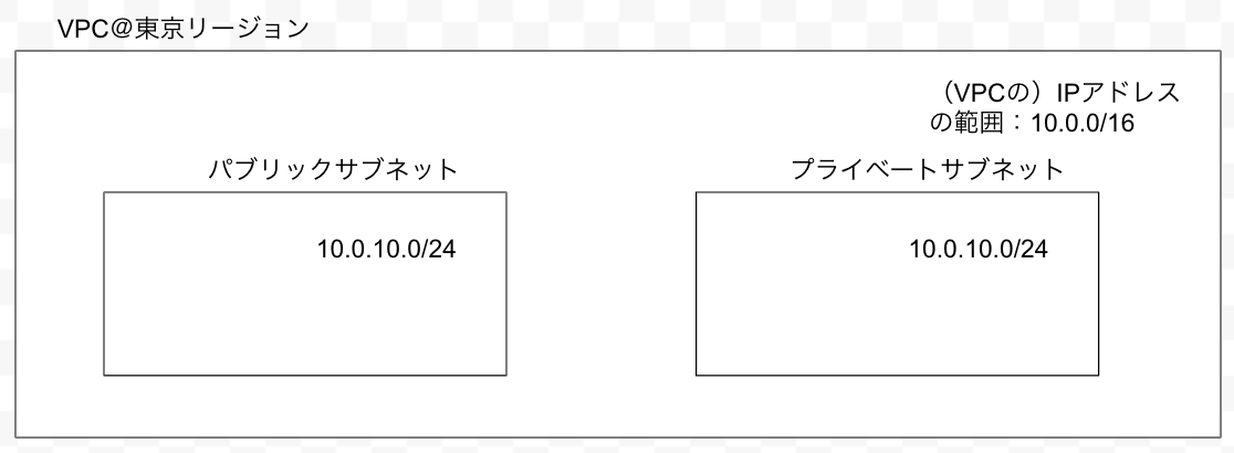 スクリーンショット 2020-05-23 15.44.50.png