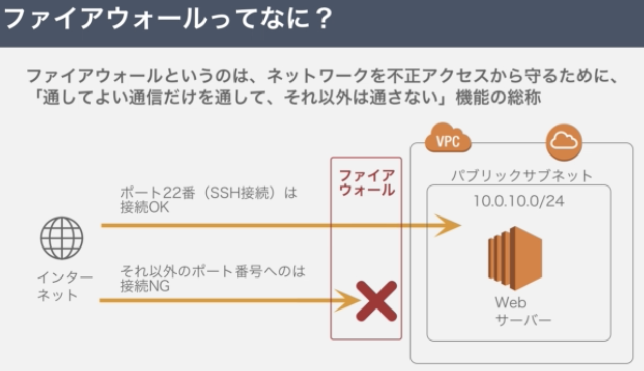 スクリーンショット 2020-05-27 21.07.16.png