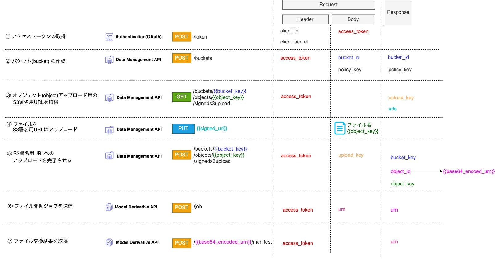 autodesk platform services api.jpg