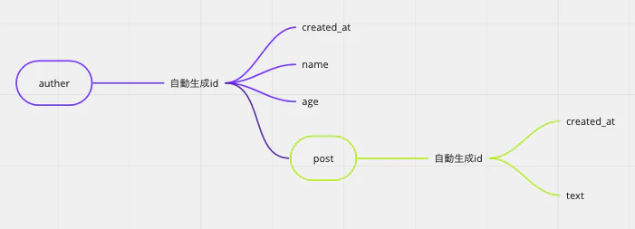 スクリーンショット 0002-12-18 9.01.21(2).png