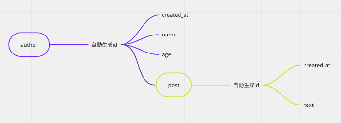 スクリーンショット 0002-12-18 9.01.21(2).png
