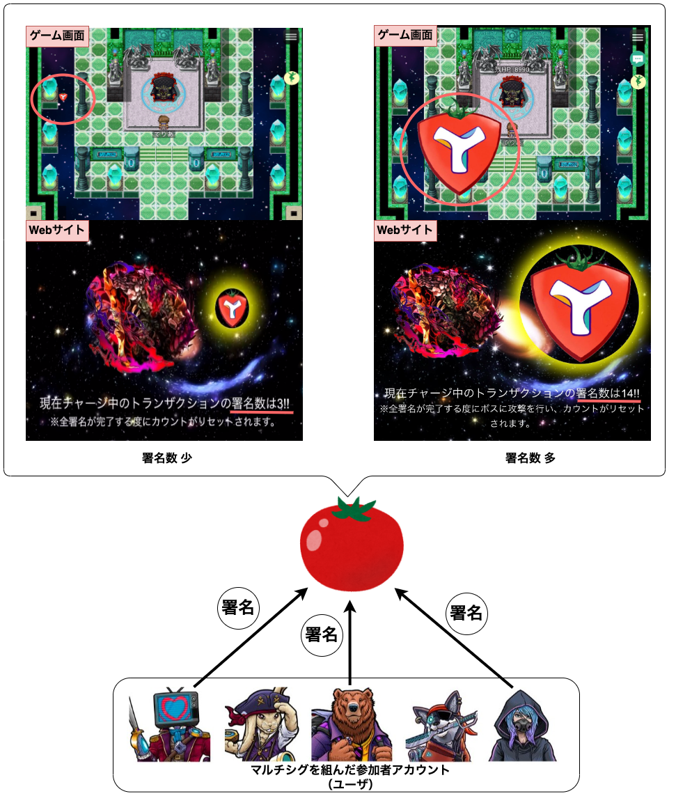 Qiita向けサイズ可変式トマト概略図.png