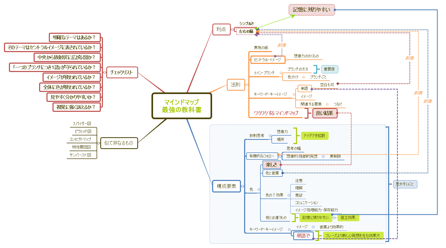 マインドマップ.png