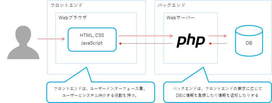 hello-vuejs_front_back_image.png