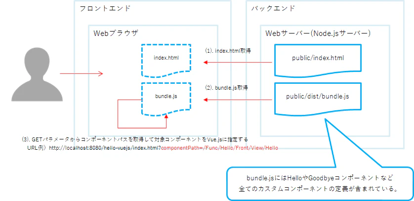 hello-vuejs_index_html_flow.png