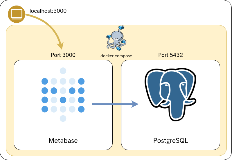 Csvファイルを Metabase で可視化した話 Qiita Csvファイルを Metabase で可視化した話 Qiita