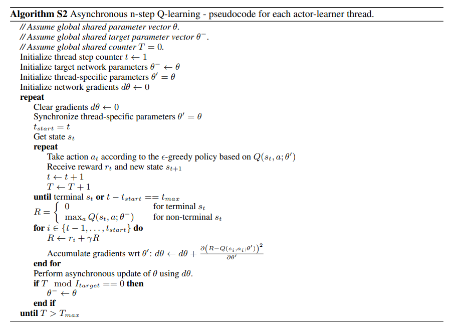 Algorithm S2