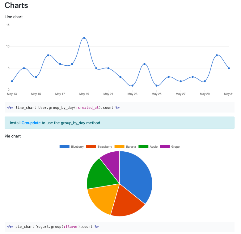 Chartkick_-_Create_beautiful_JavaScript_charts_with_one_line_of_Ruby.png