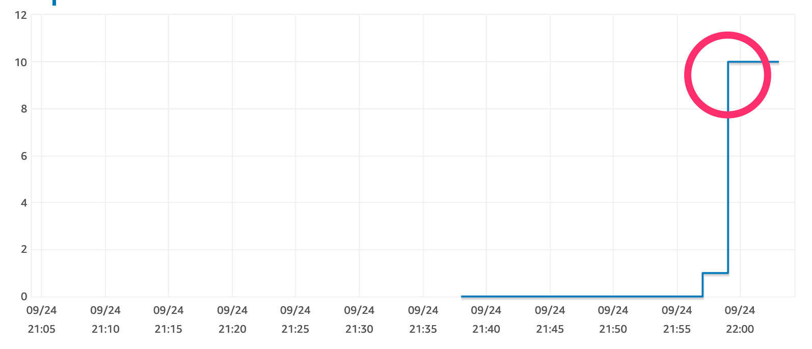 RDS_·_AWS_Console.png