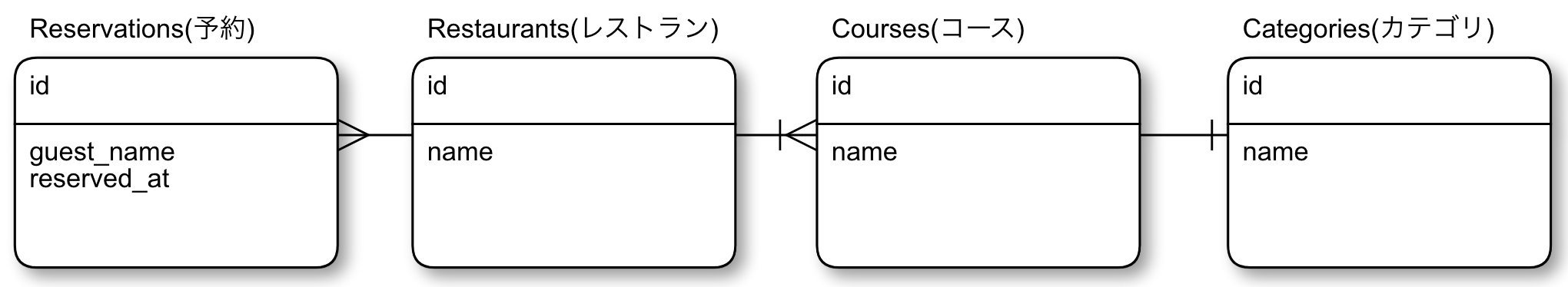 Untitled_subquery-erd_-_Cacoo.png