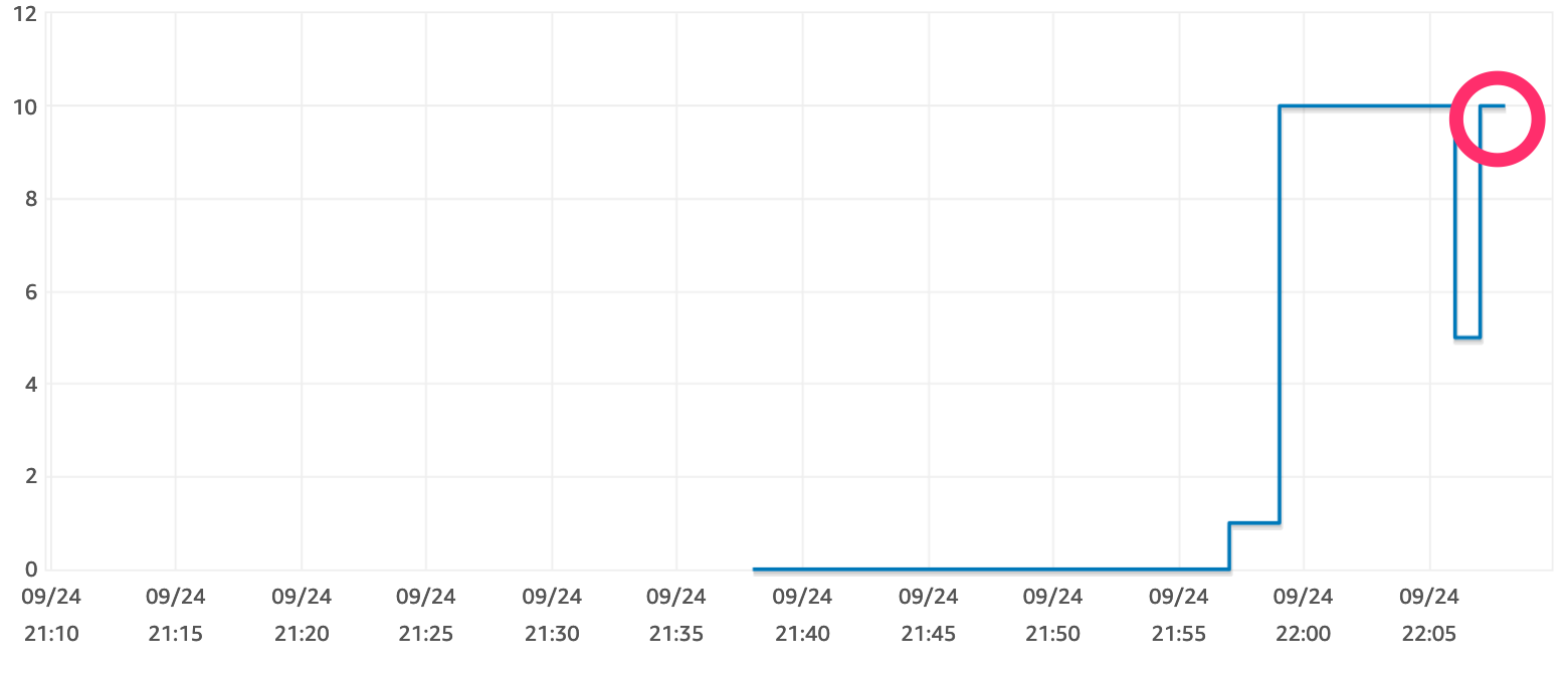 RDS_·_AWS_Console.png