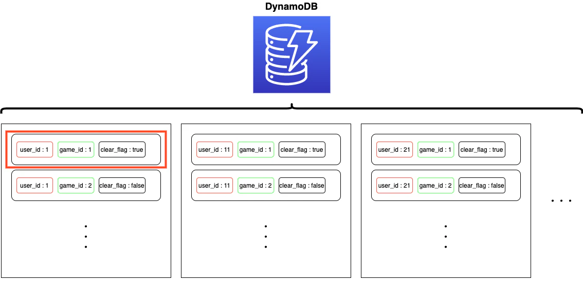 DynamoDB図解-Page-3.png