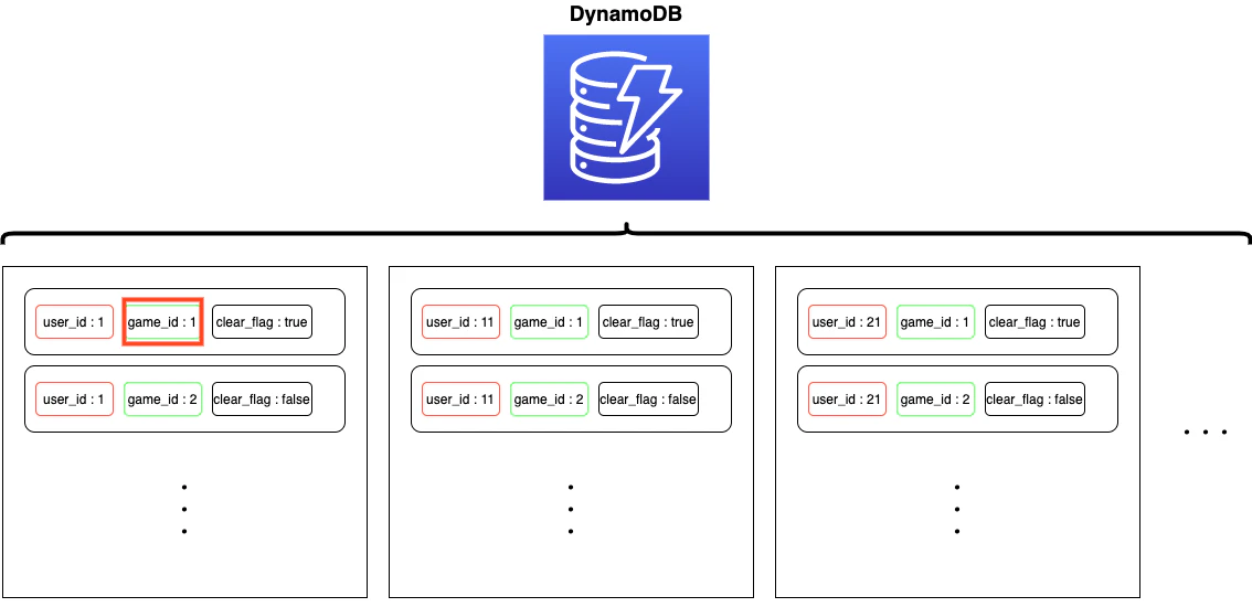 DynamoDB図解-7 (1).png