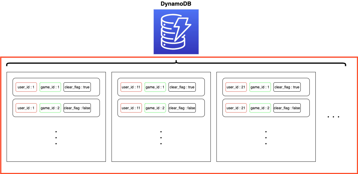 DynamoDB図解-Page-2.png