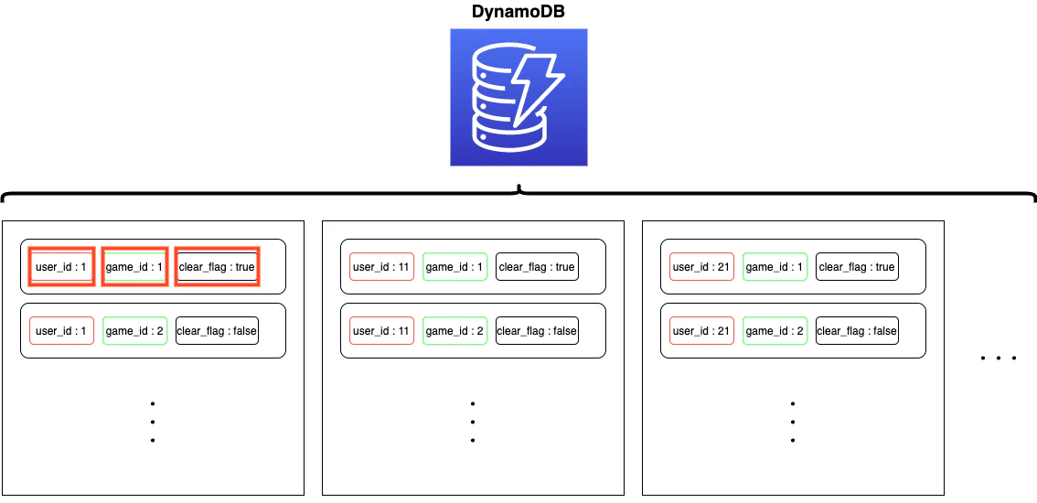 DynamoDB図解-4.png