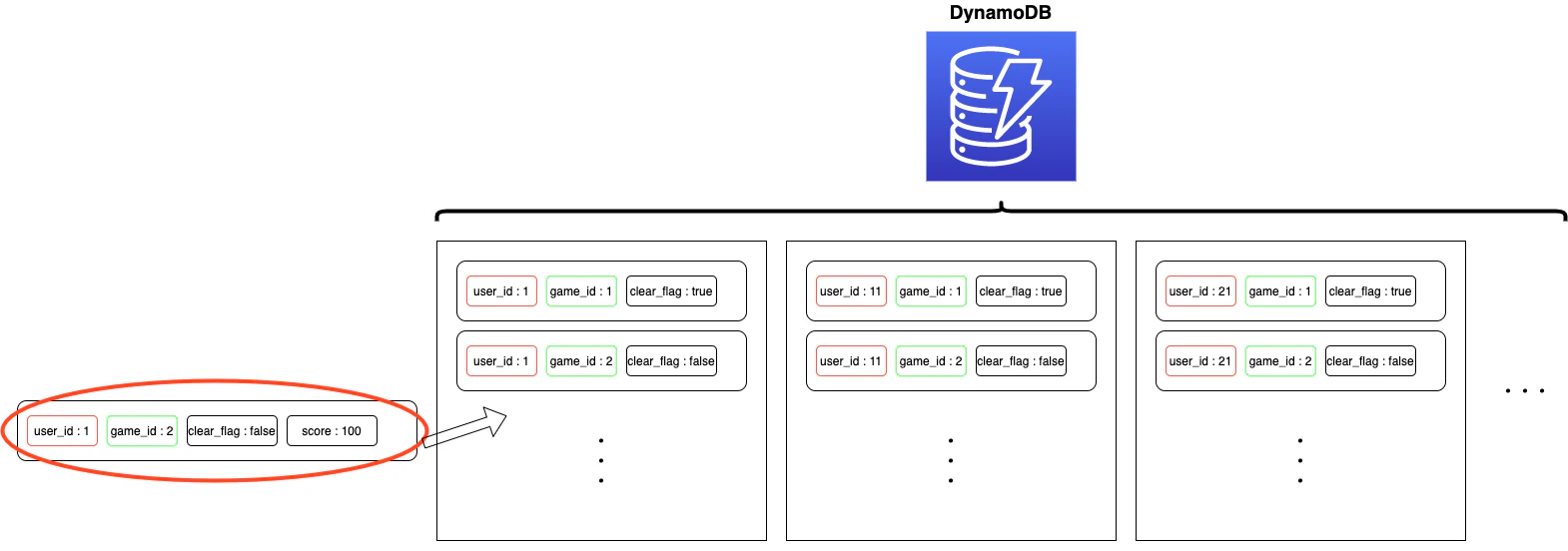 DynamoDB図解-Copy of 4.png
