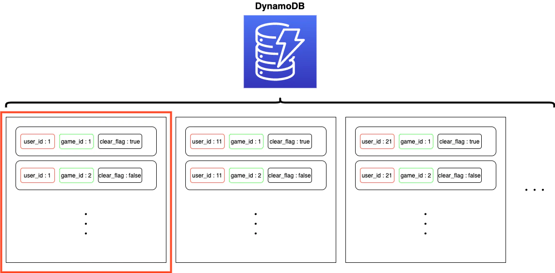DynamoDB図解-6.png