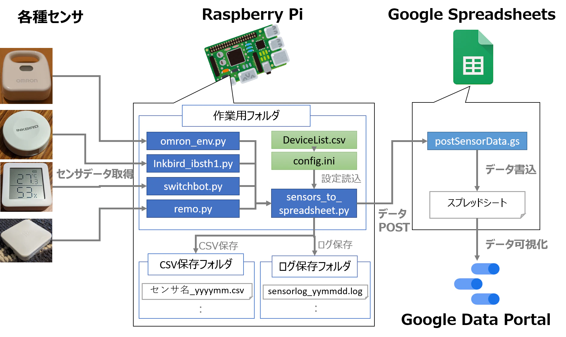 センサ値取得システム.png