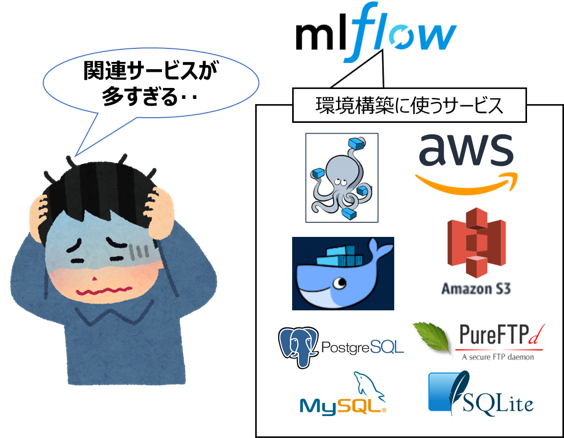 mlflow_service.png