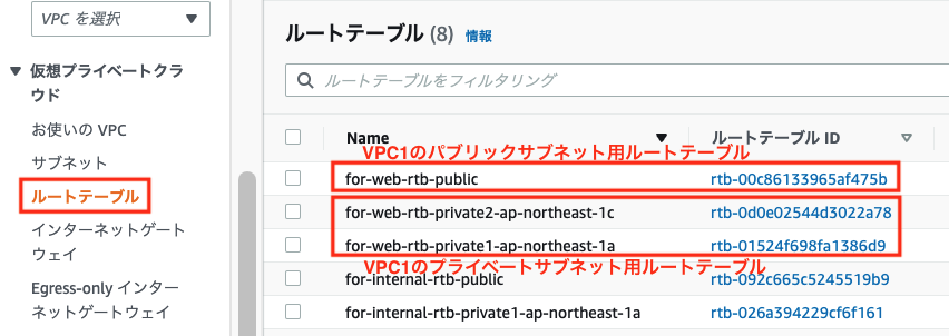 VPC1のルートテーブル一覧