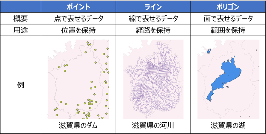 Pythonでのshapefile Shp 操作まとめ Qiita Pythonでのshapefile Shp 操作まとめ Qiita