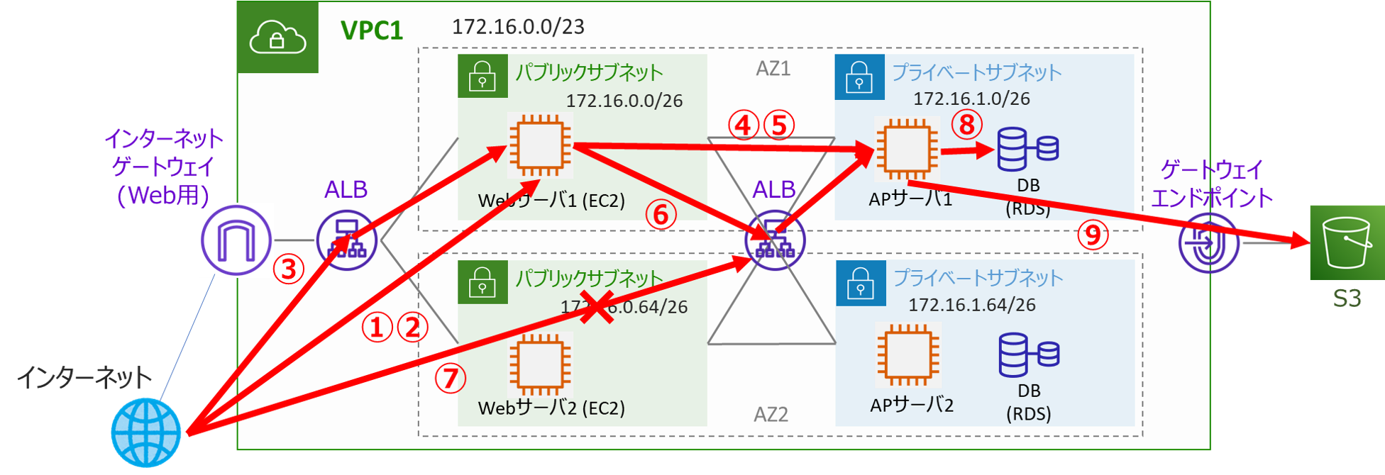 VPC1疎通確認