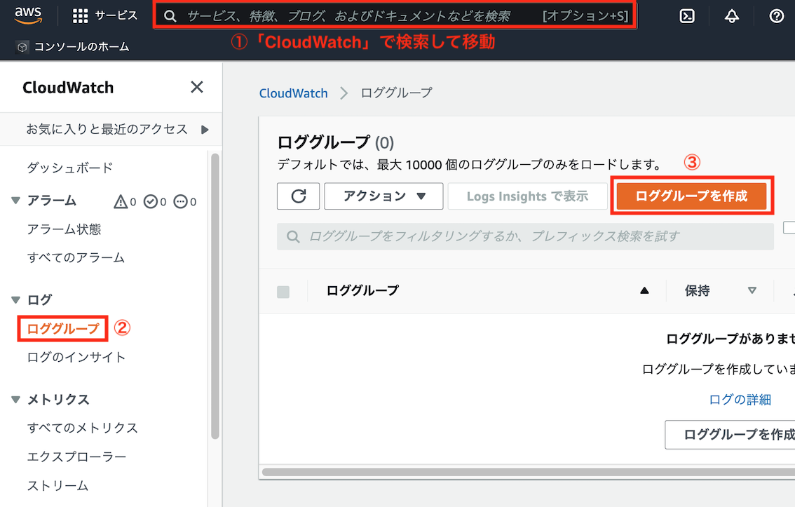 CloudWatchロググループ