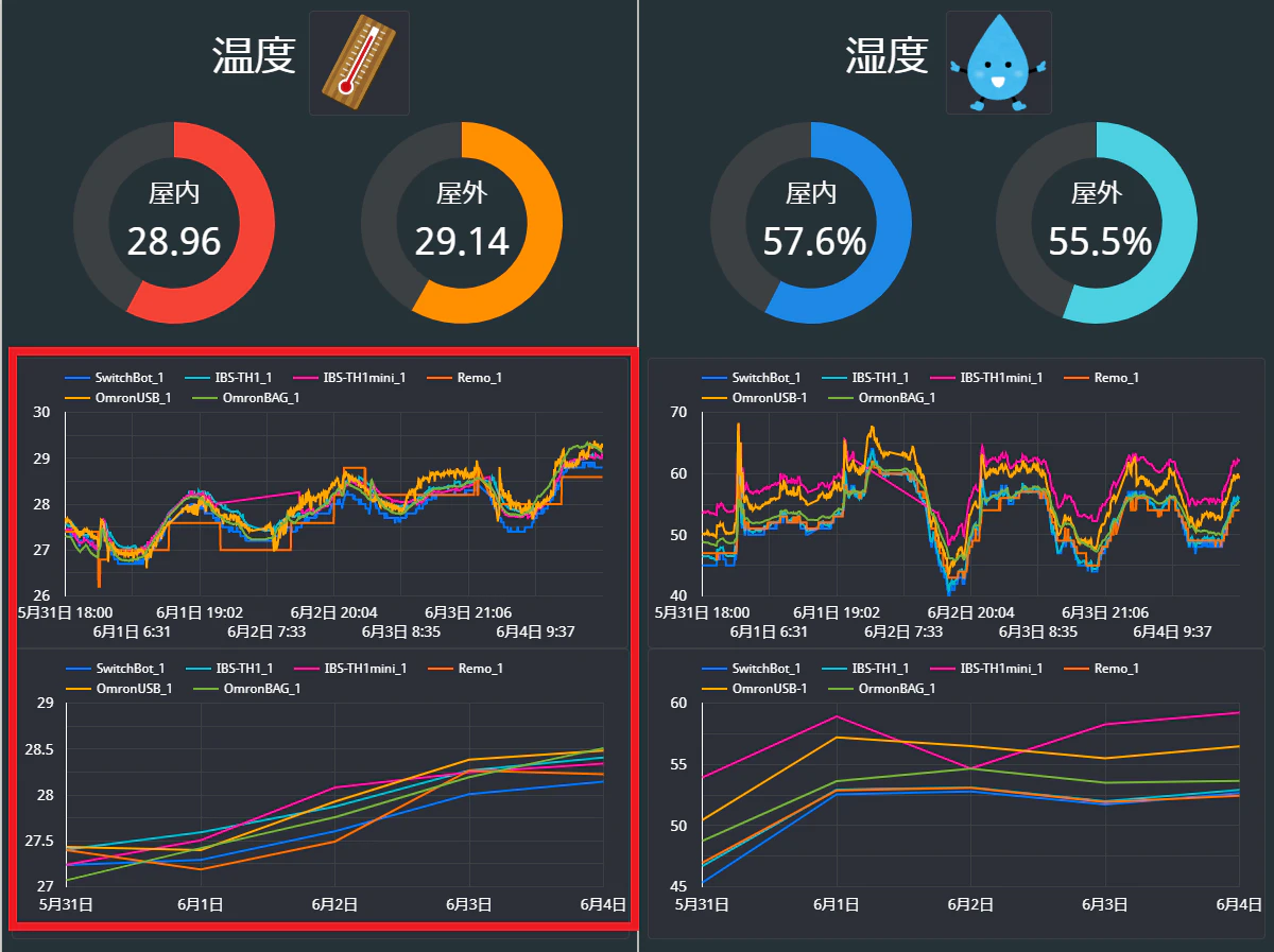 DashBoard_part.png