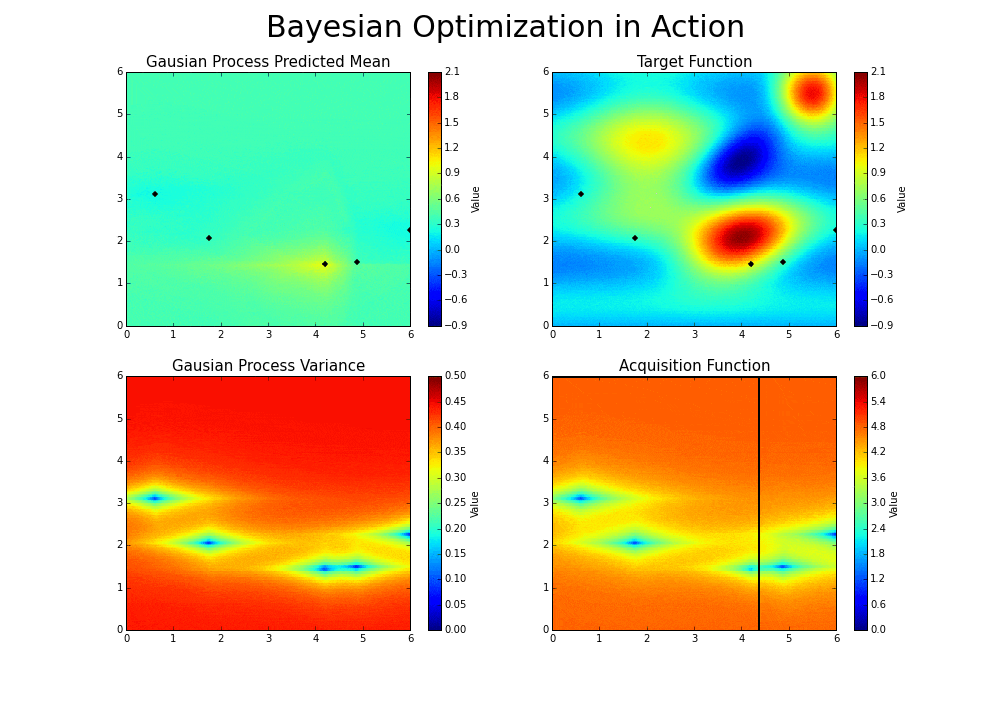 bayesian_optimization.gif