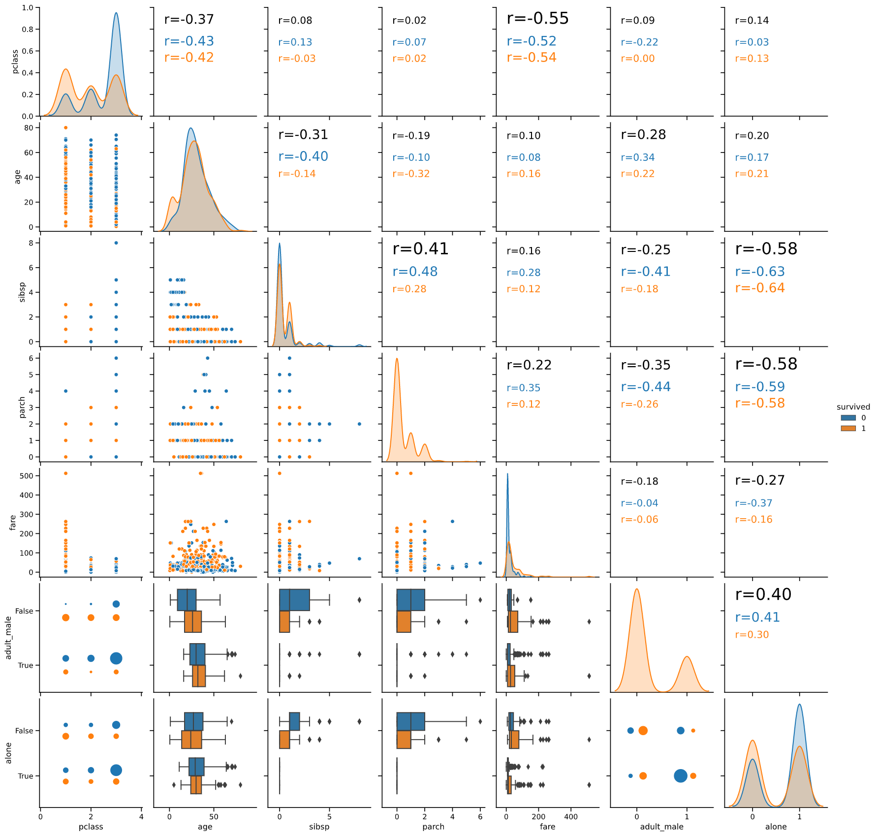 Pythonでデータの挙動を見やすくする可視化ツールを作成してみた Qiita Pythonでデータの挙動を見やすくする可視化ツールを作成してみた Qiita