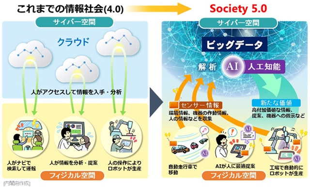 society5_0-3.jpg