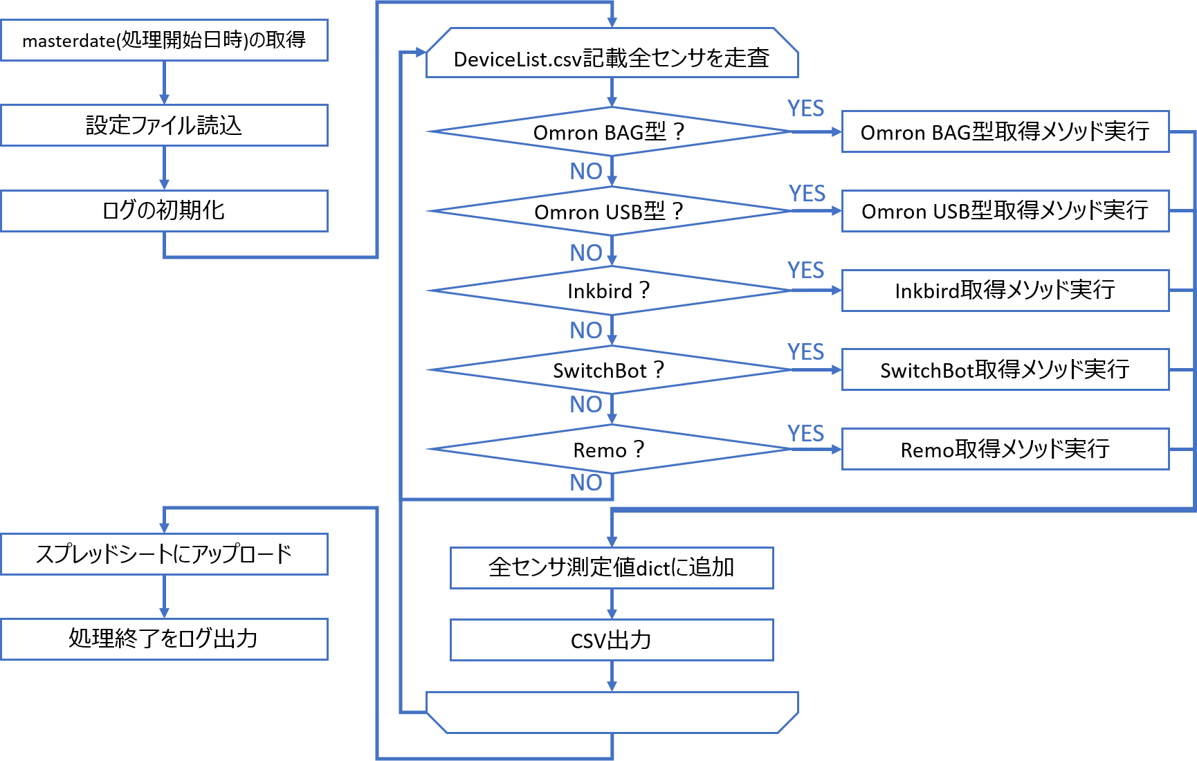 記事 記事