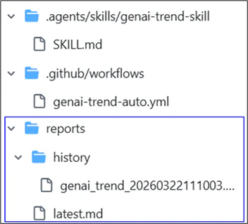 GitHub_ディレクトリ構成_説明.png