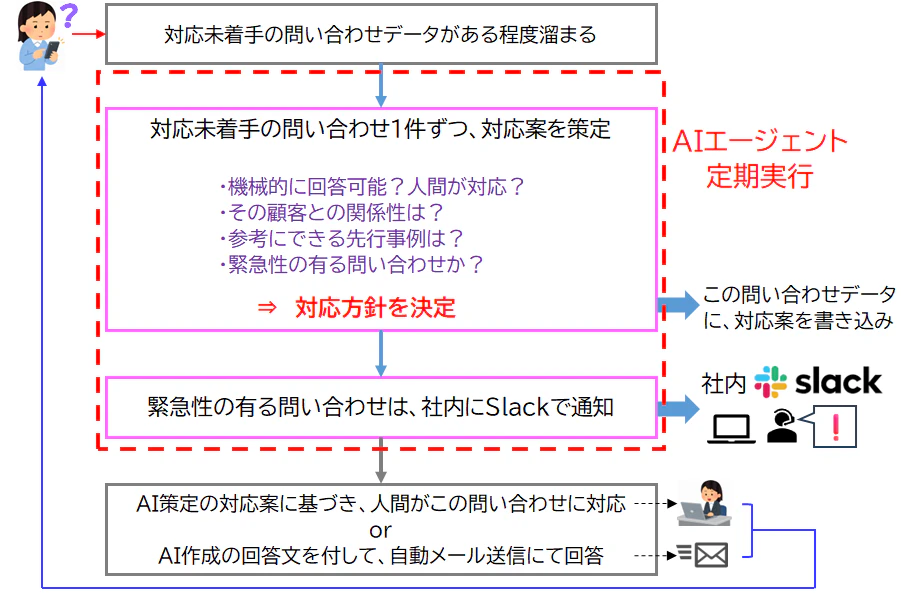 AIエージェント担当部分2