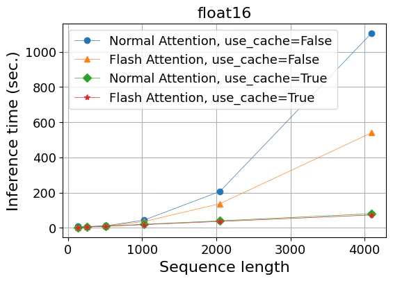 elyza_flash2_time_fp16.png