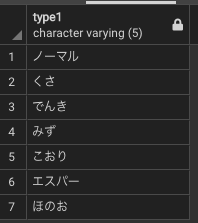 Postgresql ポケモンずかんをつくってsqlを学ぶ3 データを取り出す Qiita Postgresql ポケモンずかんをつくってsqlを学ぶ3 データを取り出す Qiita
