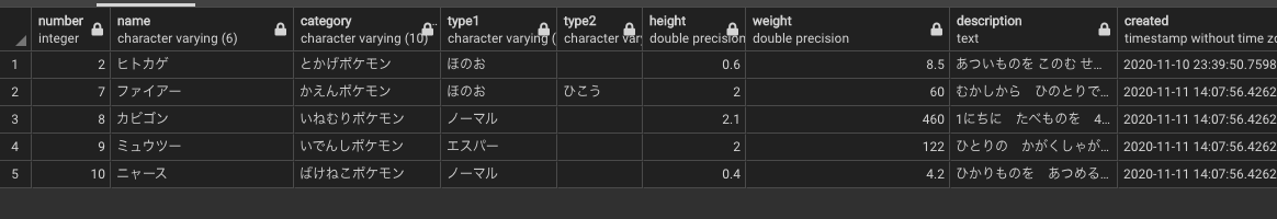 Postgresql ポケモンずかんをつくってsqlを学ぶ3 データを取り出す Qiita Postgresql ポケモンずかんをつくってsqlを学ぶ3 データを取り出す Qiita