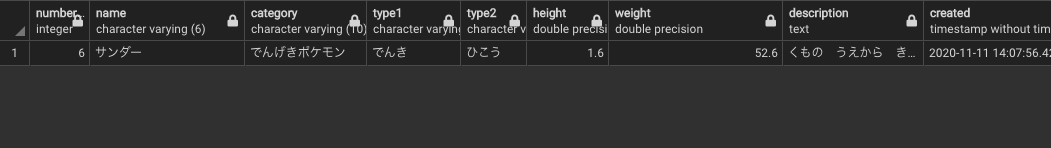 Postgresql ポケモンずかんをつくってsqlを学ぶ3 データを取り出す Qiita Postgresql ポケモンずかんをつくってsqlを学ぶ3 データを取り出す Qiita