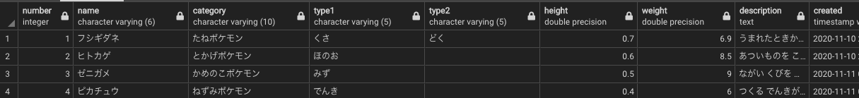 Postgresql ポケモンずかんをつくってsqlを学ぶ3 データを取り出す Qiita Postgresql ポケモンずかんをつくってsqlを学ぶ3 データを取り出す Qiita