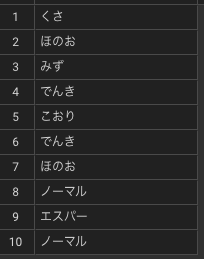 Postgresql ポケモンずかんをつくってsqlを学ぶ3 データを取り出す Qiita Postgresql ポケモンずかんをつくってsqlを学ぶ3 データを取り出す Qiita