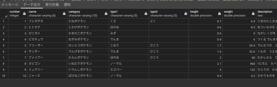 Postgresql ポケモンずかんをつくってsqlを学ぶ3 データを取り出す Qiita Postgresql ポケモンずかんをつくってsqlを学ぶ3 データを取り出す Qiita