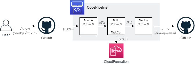 01-pipeline-image.drawio.png