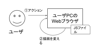 動的なWebページ.png