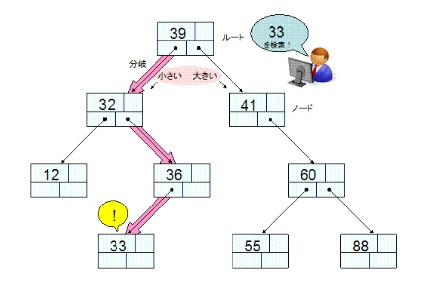btree.png