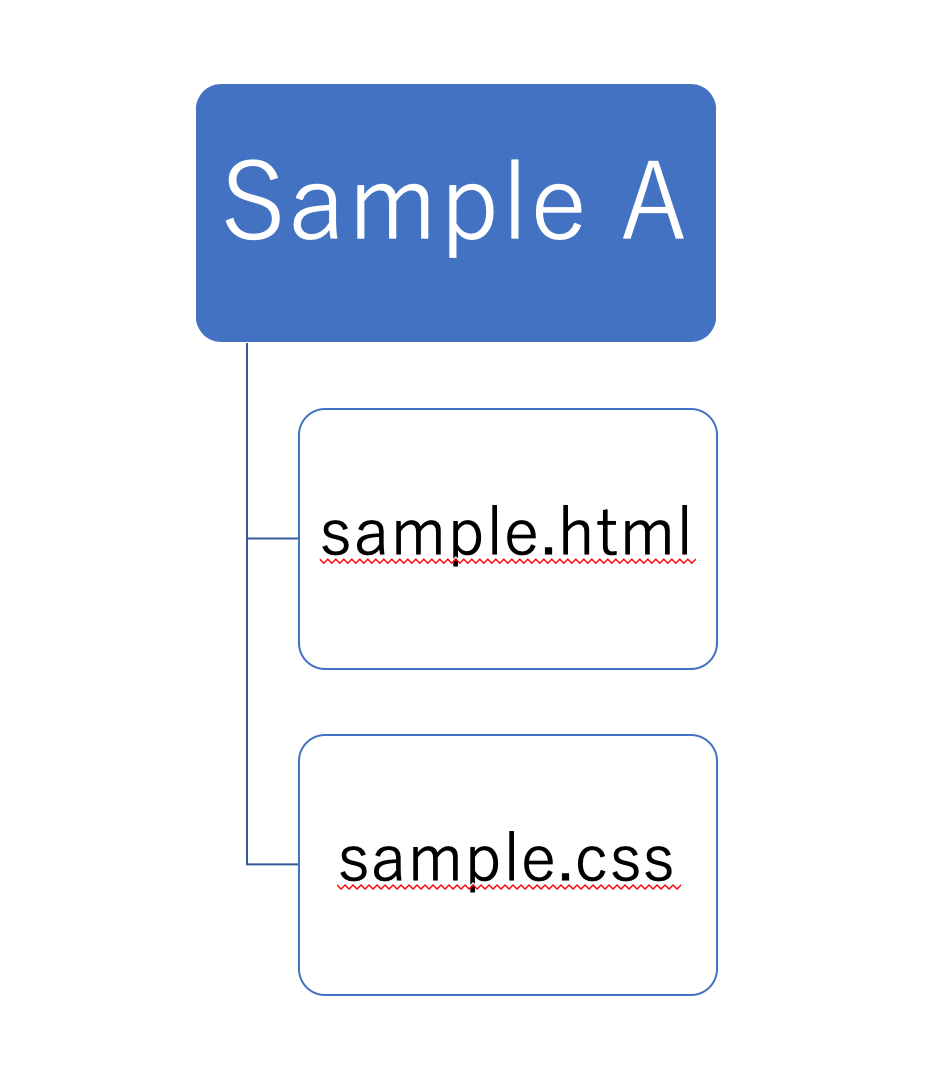 マウスカーソルを合わせた時に文字を表示する機能をcssで実装 Qiita マウスカーソルを合わせた時に文字を表示する機能をcssで実装 Qiita