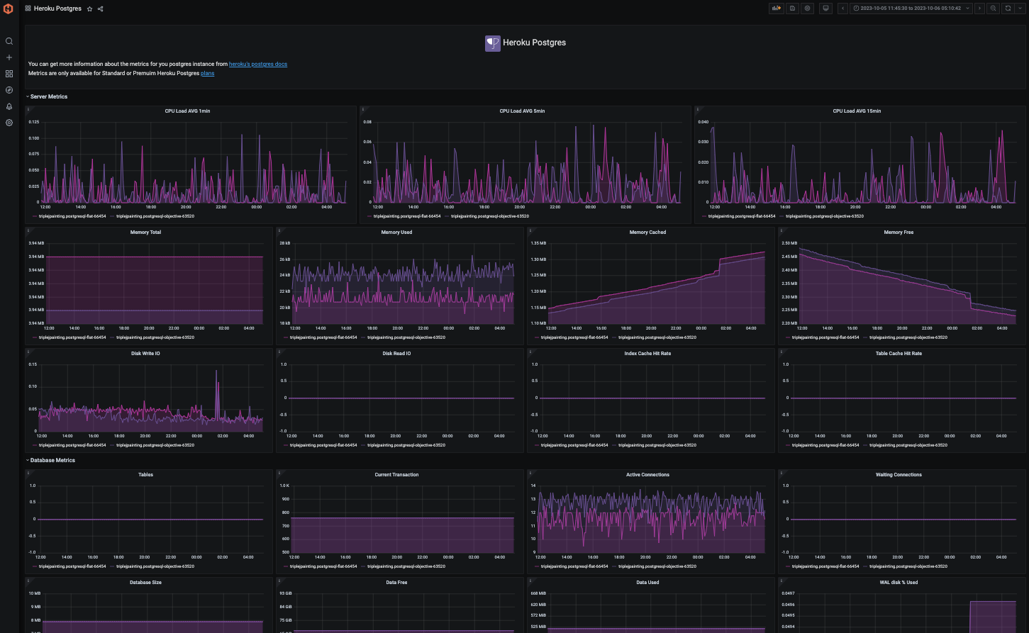 heroku-postgres-dashboard.png